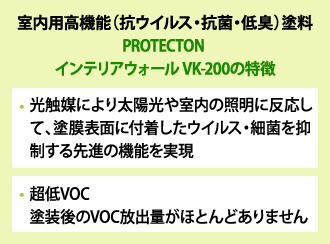 室内用高機能（抗ウイルス・抗菌・低臭）塗料PROTECTONインテリアウォールVK-200の特徴