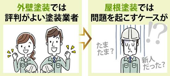 外壁塗装で評判が良い業者でも、屋根塗装では問題を起こすケースが！？