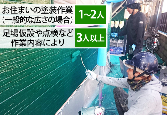 お住まいの塗装作業(一般的な広さの場合):1〜2人、足場仮設や点検など作業内容により:3人以上