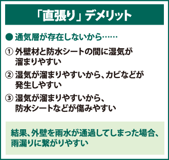 直張りのデメリットは外壁を雨水が通過してしまった場合、雨漏りに繋がりやすい