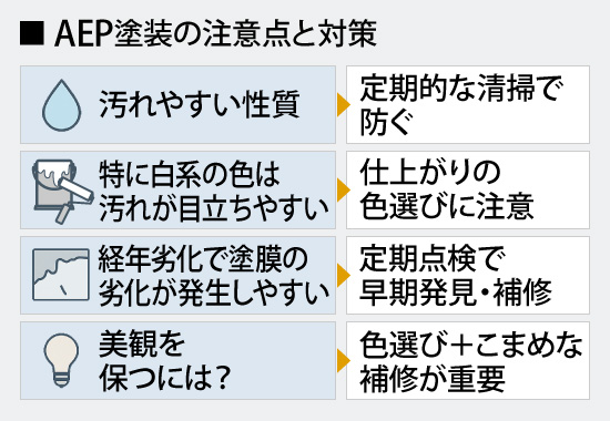 AEP塗装の注意点と対策