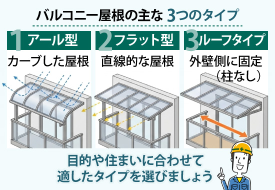 バルコニー屋根の主なタイプはアール型、フラット型、ルーフタイプ