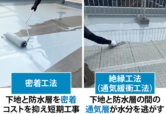 密着工法は下地と防水層を密着コストを抑え短期工事。絶縁工法（通気緩衝工法）は下地と防水層の間の通気層が水分を逃がす