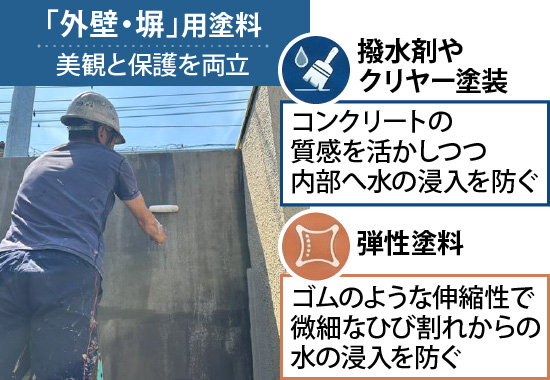 「外壁・塀」用塗料で美観と保護を両立