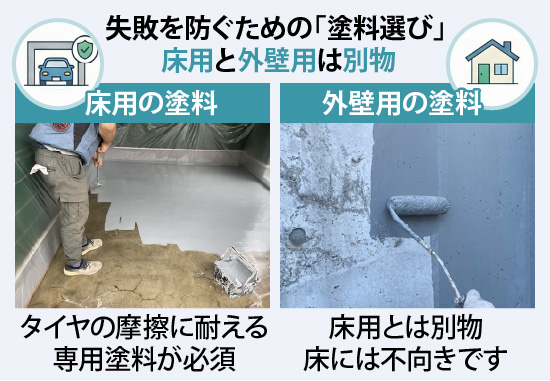 失敗を防ぐための「塗料選び」 床用と外壁用は別物