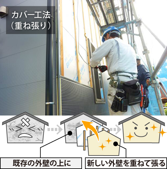 カバー工法（重ね張り）