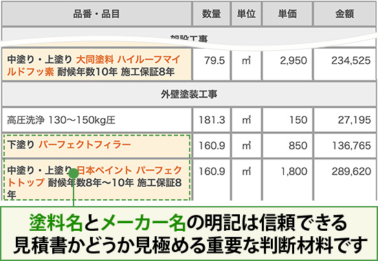 塗料名とメーカー名の明記は信頼できる見積書かどうか見極める重要な判断材料です