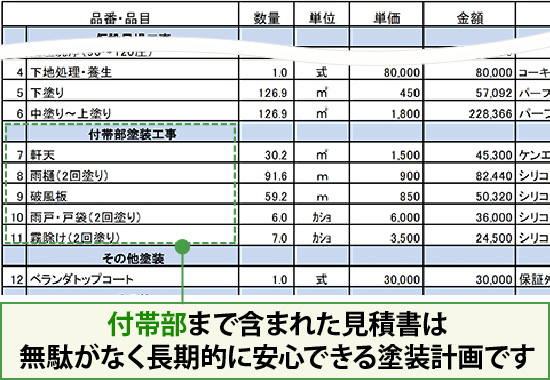 付帯部まで含まれた見積書は無駄がなく長期的に安心できる塗装計画です