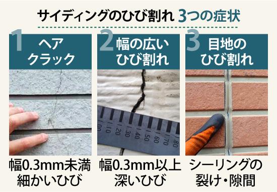 サイディングのひび割れ 3つの症状