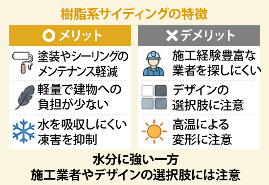 水分に強い一方施工業者やデザインの選択肢には注意