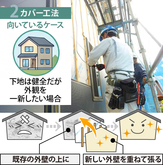 カバー工法が向いているケースは下地は健全だが外観を一新したい場合