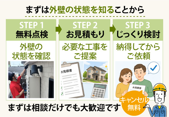無料点検からお見積もり後、じっくり検討してください！キャンセル料は無料、まずは相談だけでも大歓迎です