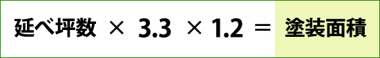 坪数しかわからない場合の塗装面積の計算式