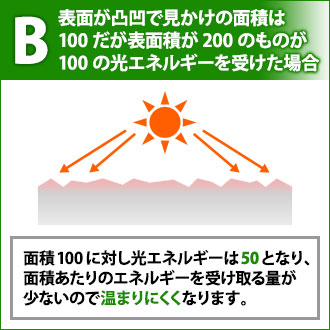 B 表面が凸凹な外壁が光エネルギーを受けた場合、エネルギーを受け取る量が少ないので温まりにくくなります