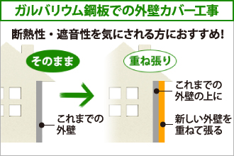 ガルバリウム鋼板での外壁カバー工事