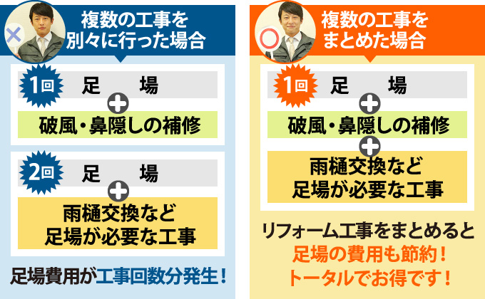 複数の工事を別々に行った場合とまとめた場合