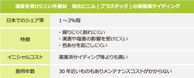 塩害を受けにくい外壁材・塩化ビニル（プラスチック）の樹脂系サイディング