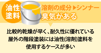 油性塗料は溶剤の成分がシンナー