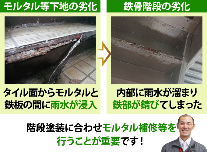 モルタルと鉄板の間に雨水が浸入し、内部の鉄部が錆びてしまう