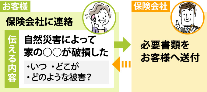 保険会社に伝える上で大切なことは「いつ」「どこが」「どのような被害を受けたのか？」ということ