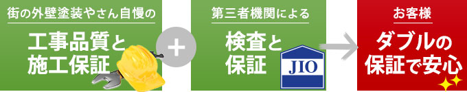 工事品質と第三者機関による検査と保証でダブルの安心