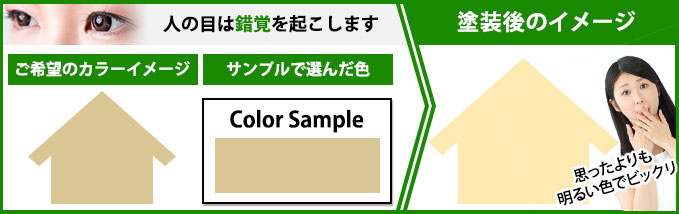 人の目が錯覚を起こすことでイメージと食い違うことがあります