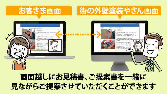 画面越しにお見積書、ご提案書を一緒に見ながらご提案させていただくことができます