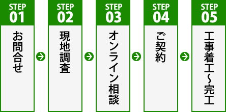 オンラインでのご相談の流れ