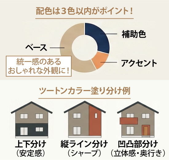 配色は３色以内がポイント！