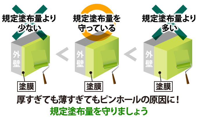 厚すぎても薄すぎてもピンホールの原因に！規定塗布量を守りましょう