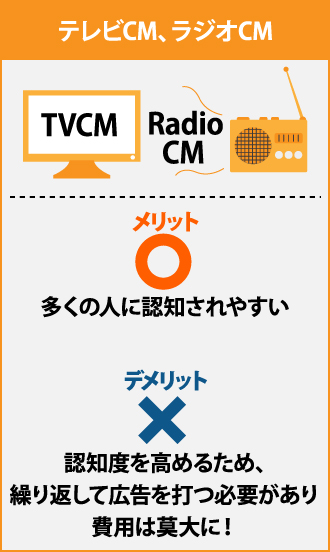 、ラジオCMのメリット、デメリット