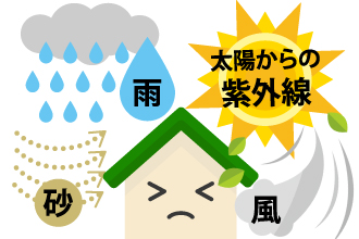 お住まいは風雨や紫外線から私たちの生活を守ってくれています