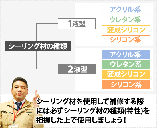 シーリング材を使用して補修する際には必ずシーリング材の種類(特性)を把握した上で使用しましょう！