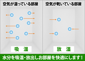 水分を吸湿・放出しお部屋を快適にします！