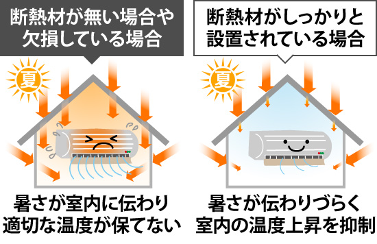 断熱材の状態による室温の変化