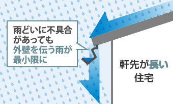 軒の出がある建物