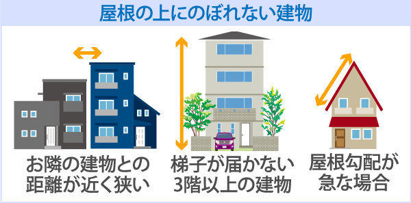 ドローンなら屋根の上にのぼれないような建物でも点検可能です