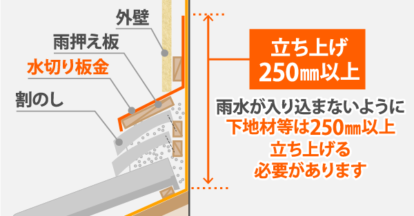 防水紙、水切り板金の立ち上げ