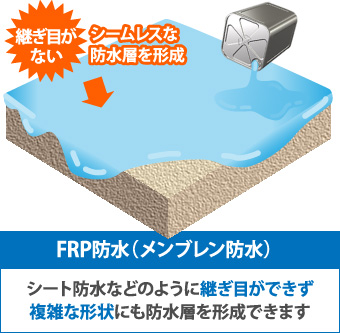 FRP防水は継ぎ目がないシームレスな防水層を作ることができます