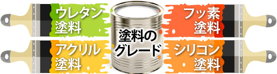 塗料のグレード