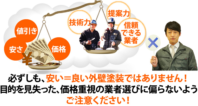 安い業者が良い業者とは限りません。価格重視の業者選びに偏らないようにご注意ください