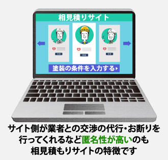 サイト側が業者との交渉の代行やお断りを行ってくれる