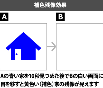 補色残像効果