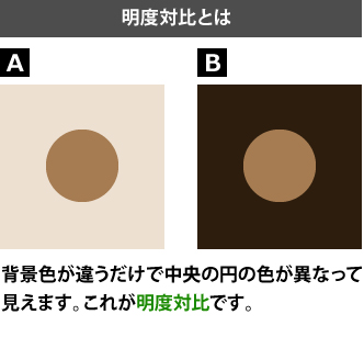 明度対比とは