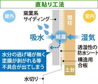 直貼り工法で剥がれが起きる仕組み