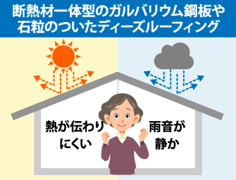 断熱材一体型のガルバリウム鋼板。席粒のついたディーズルーフィングの断熱性・遮音性