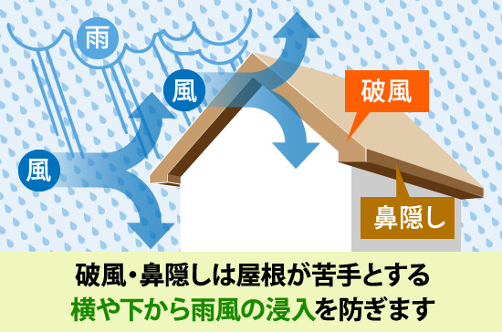 破風と鼻隠しのメンテナンス: 長期的なコスト削減の秘訣