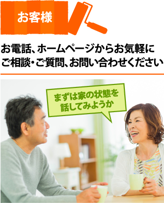 住まいの状態を話し合う夫婦