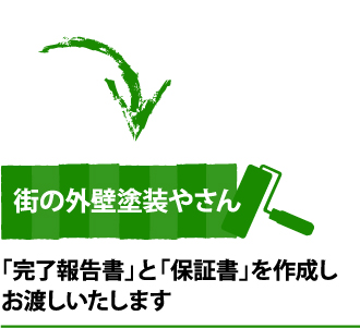 保証書と報告書をお渡しします