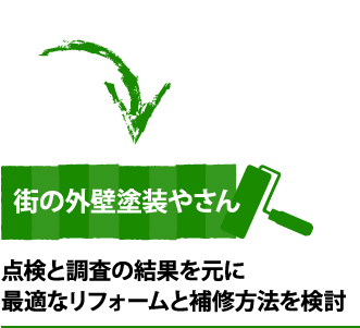 打合せをする屋根会社のスタッフたち